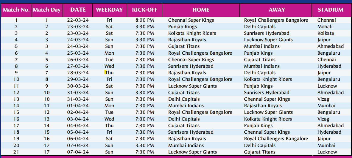 ipl MATCHES timing