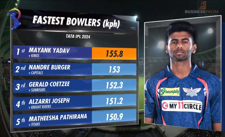 IPL 2024: Who is Mayank Yadav?